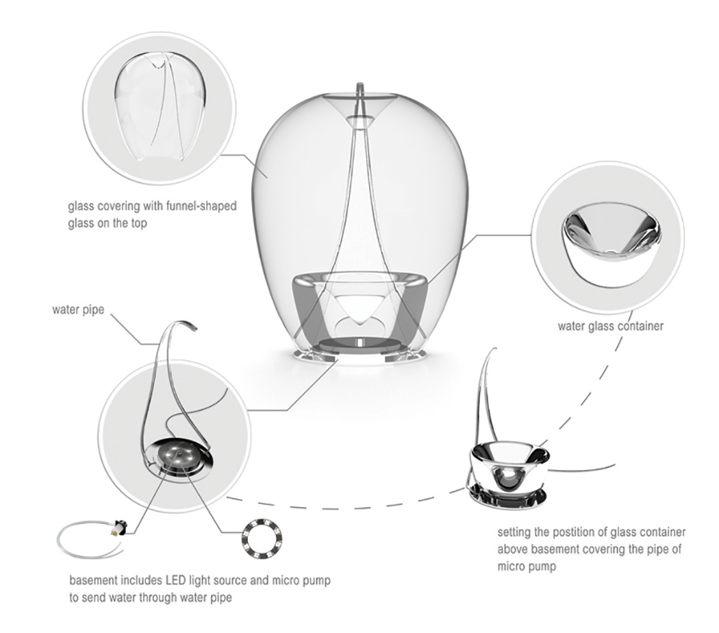 light-emitting diode，Glass，Light and shadow，water，