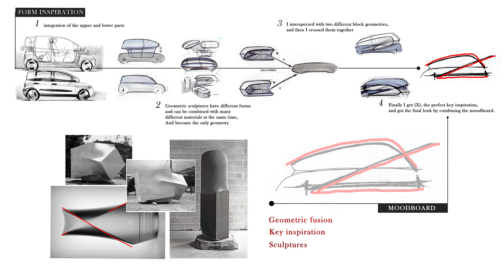 Automobile concept，Automobile design，FIAT，