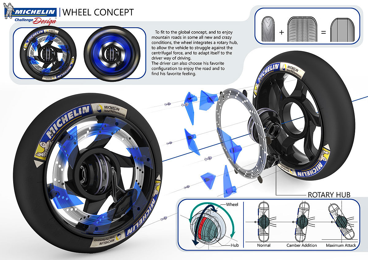 Racing major，industrial design，product design，Sharp shape，Concept Car，