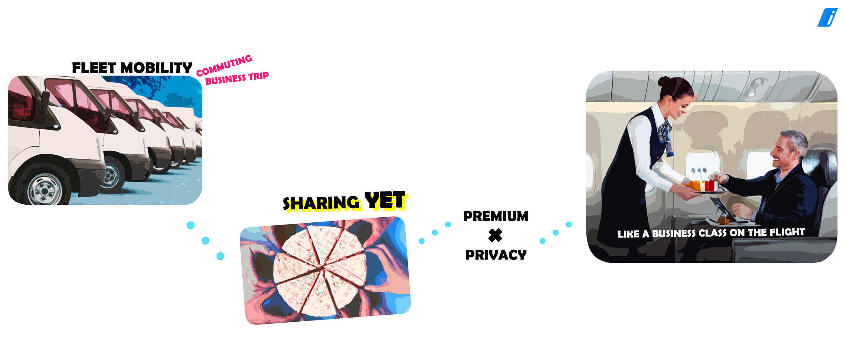 Future technology，bmw，conceptual design，Automobile design，Concept car，