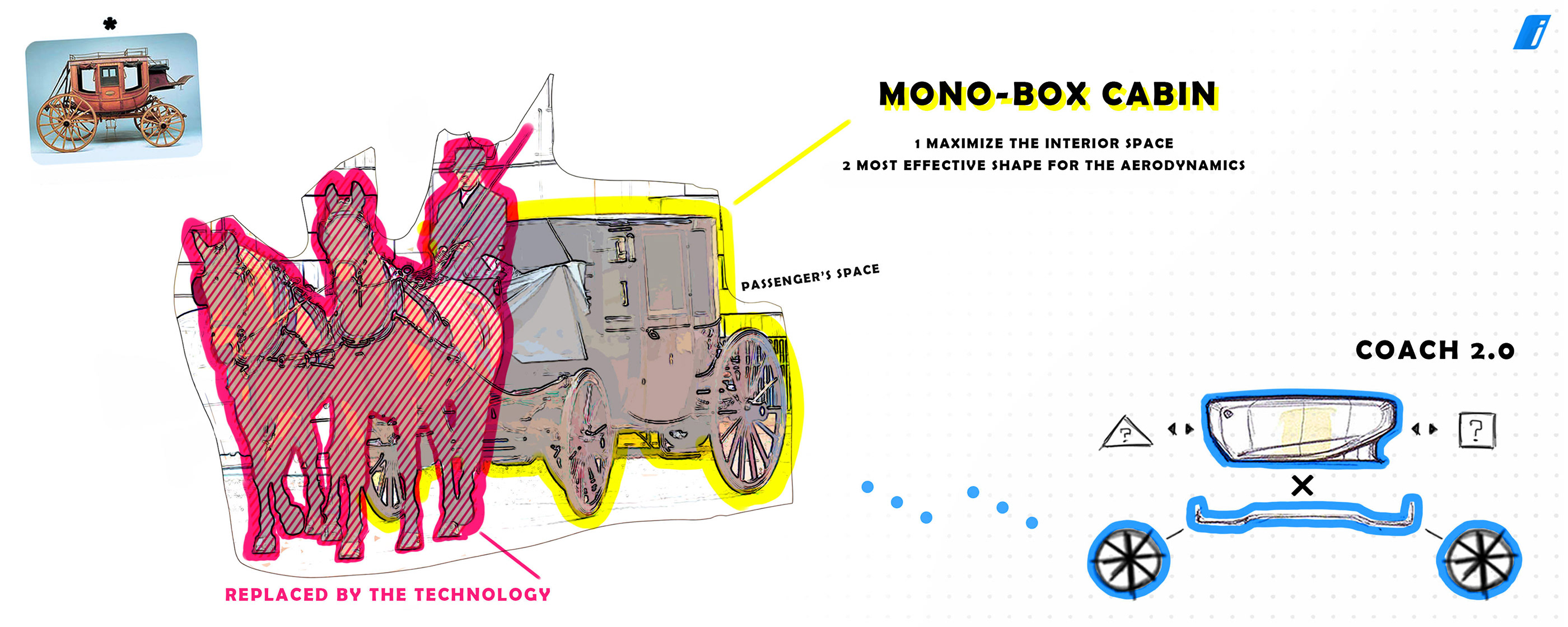 Future technology，bmw，conceptual design，Automobile design，Concept car，