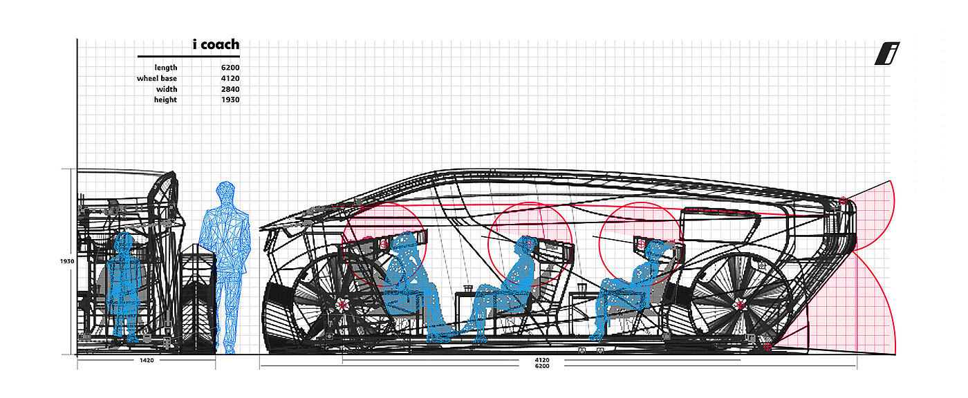 Future technology，bmw，conceptual design，Automobile design，Concept car，