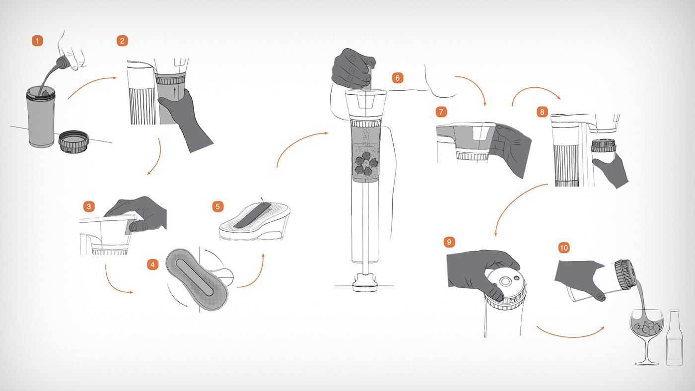 equipment，Mixing wine，Gin Mill，Will Thomas，