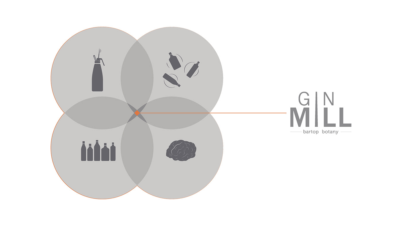 equipment，Mixing wine，Gin Mill，Will Thomas，