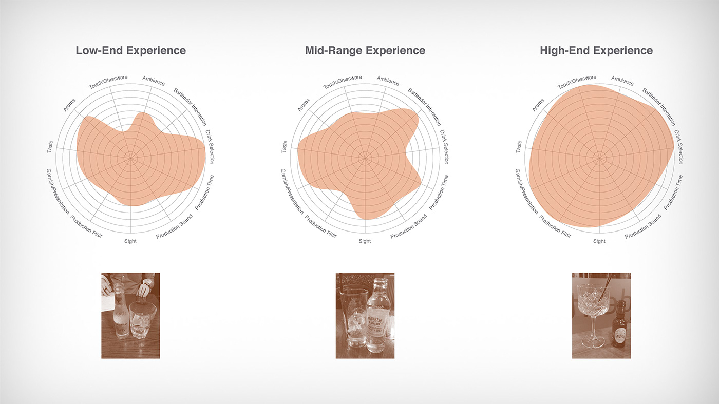 equipment，Mixing wine，Gin Mill，Will Thomas，