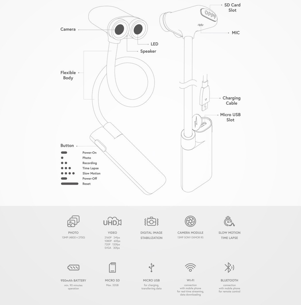 selfie，flexible，Oppy，camera，intelligence，