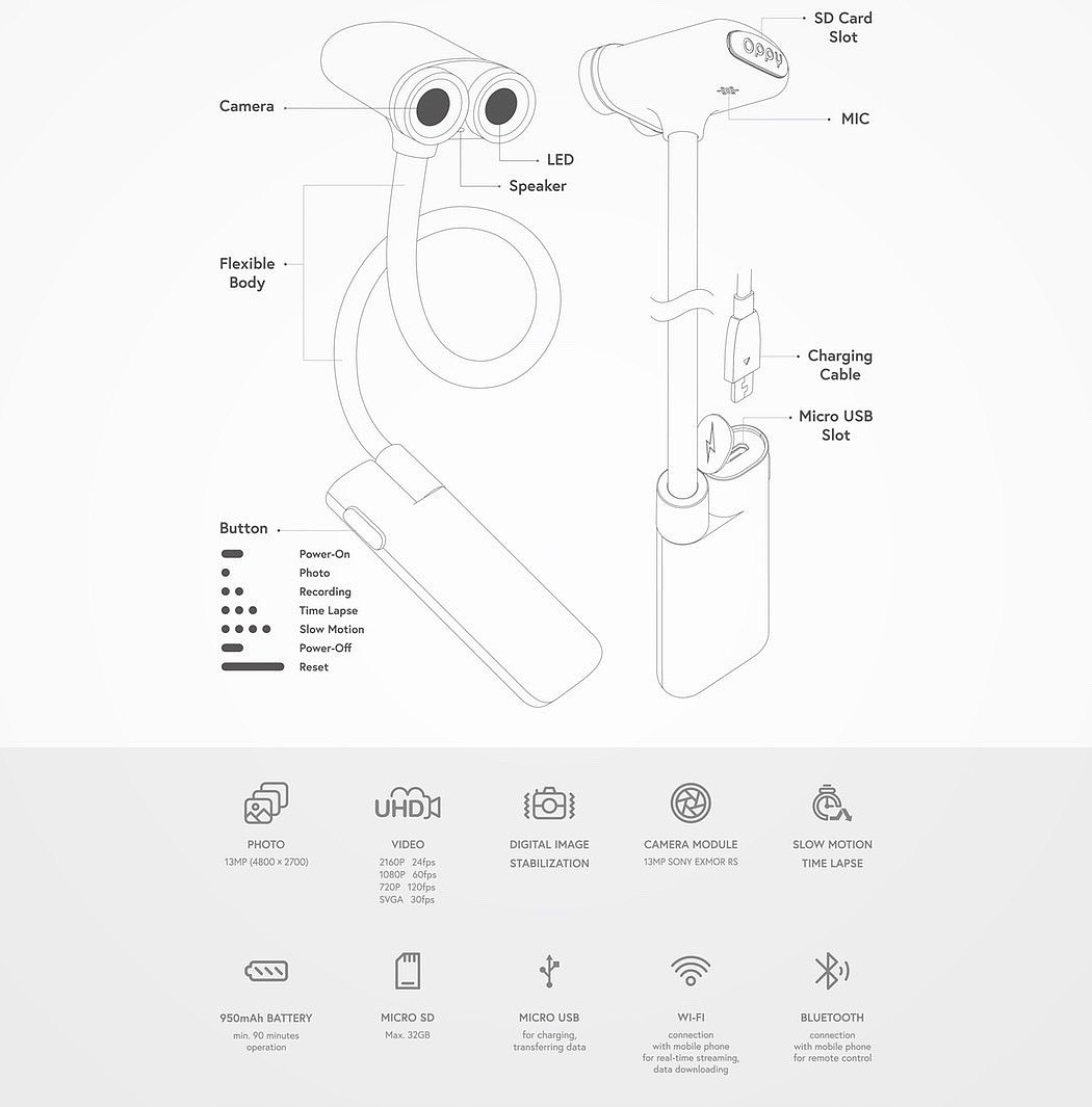 selfie，flexible，Oppy，camera，intelligence，