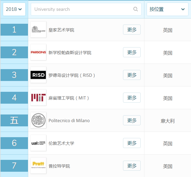 Enter a higher school，dried food，industrial design，Overseas Study，