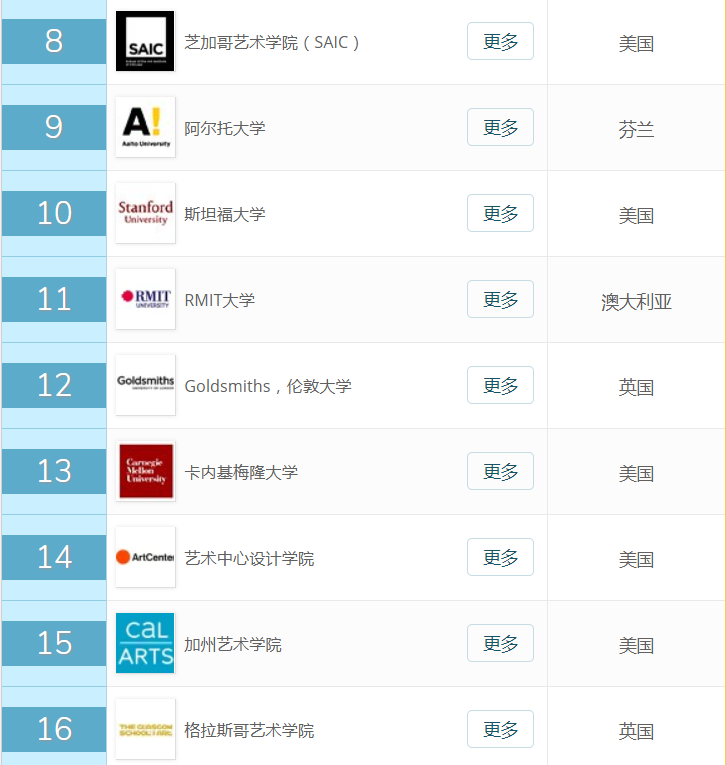 Enter a higher school，dried food，industrial design，Overseas Study，