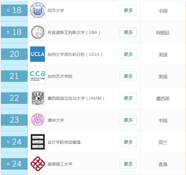 Enter a higher school，dried food，industrial design，Overseas Study，