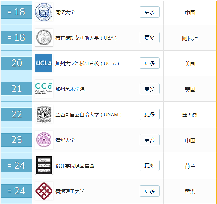 Enter a higher school，dried food，industrial design，Overseas Study，