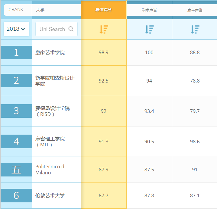 Enter a higher school，dried food，industrial design，Overseas Study，