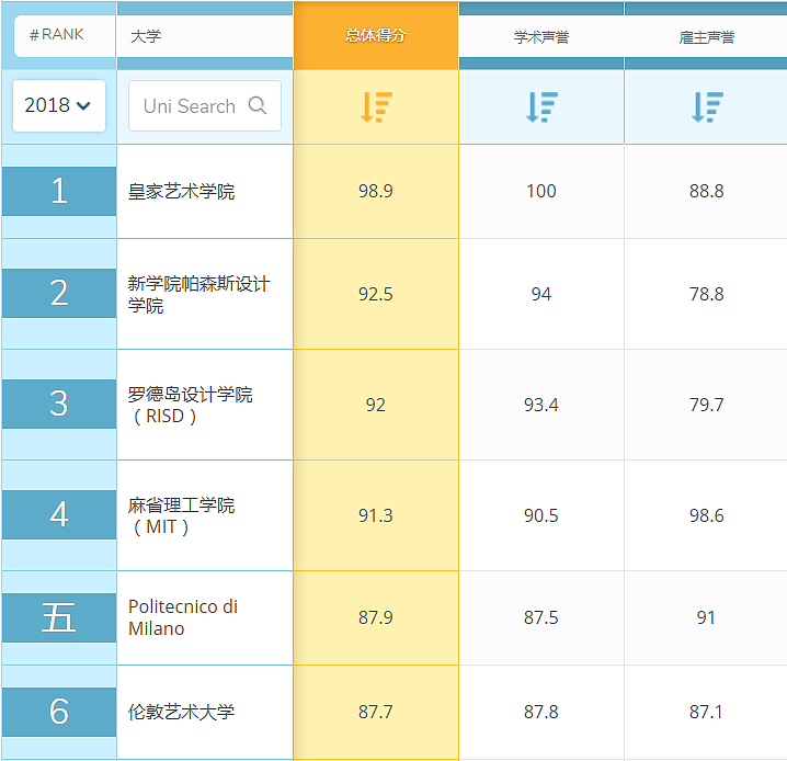 升学，干货，工业设计，留学，