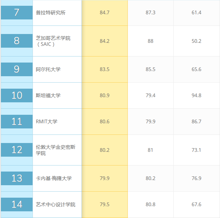 Enter a higher school，dried food，industrial design，Overseas Study，