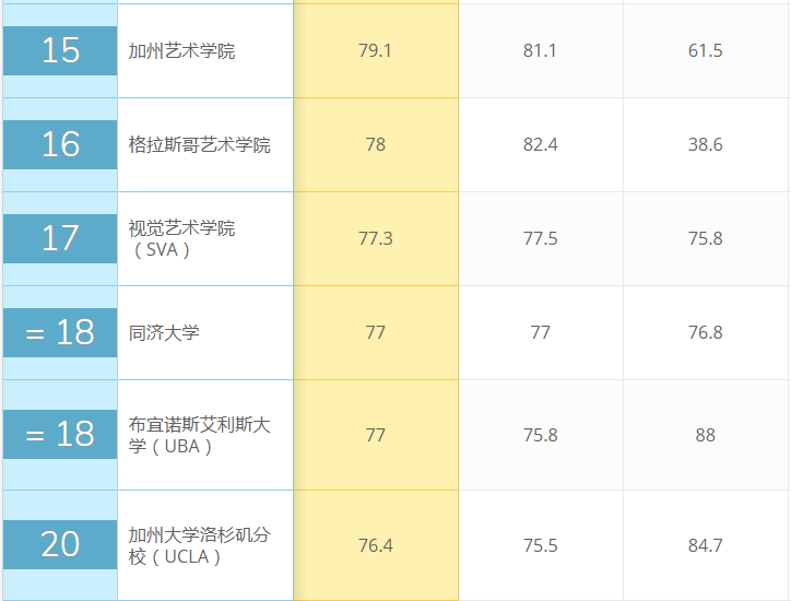 Enter a higher school，dried food，industrial design，Overseas Study，