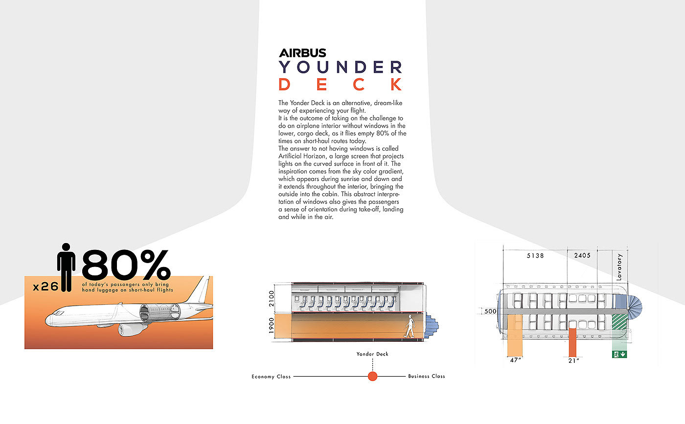 Aircraft cargo hold，Seat design，industrial design，product design，