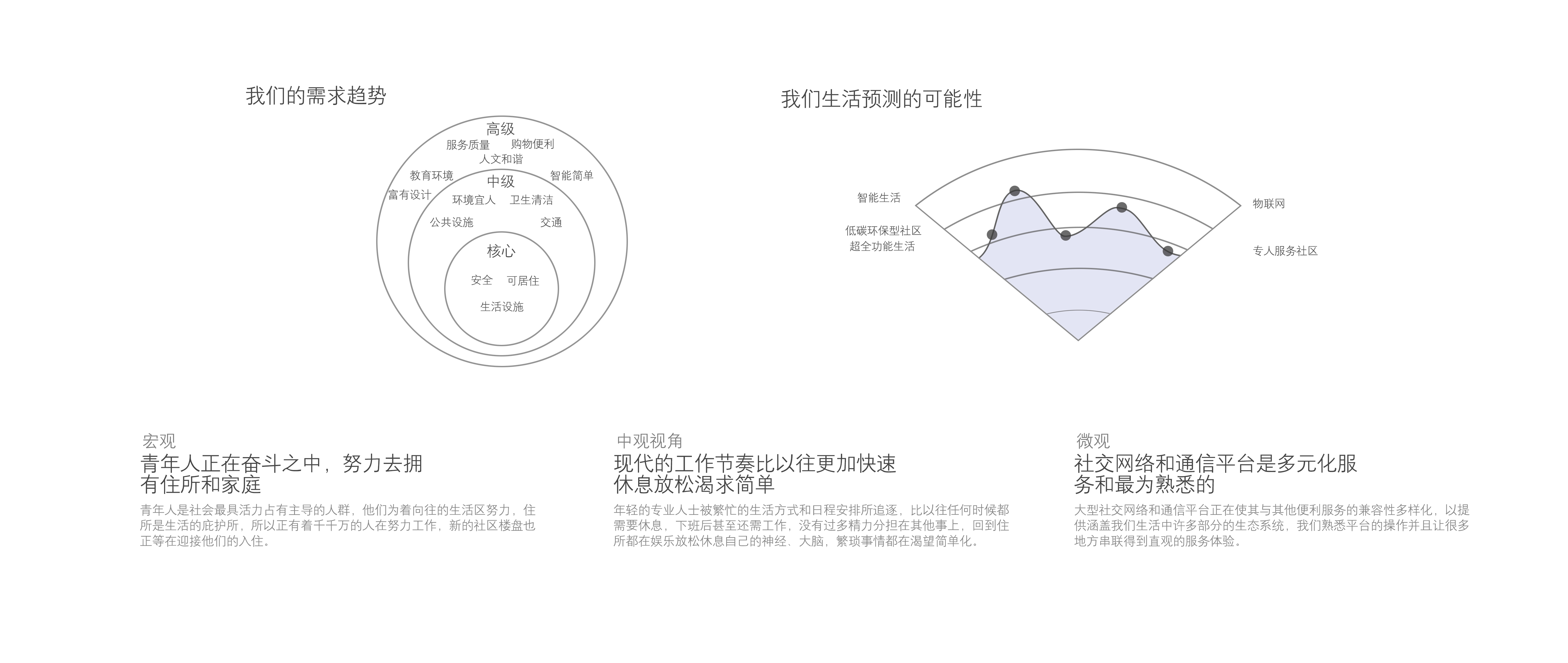 Access control system，Access control，platform，Electronic equipment，service system ，community，