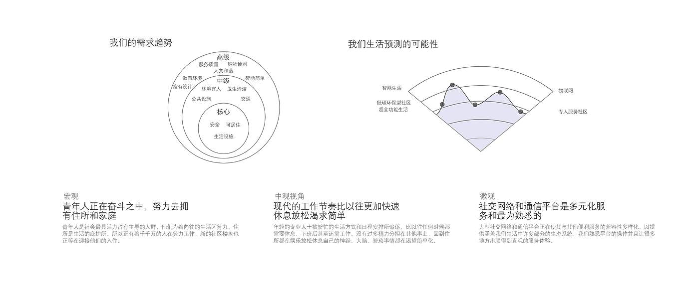 门禁系统，门禁，平台，电子设备，服务系统，社区，