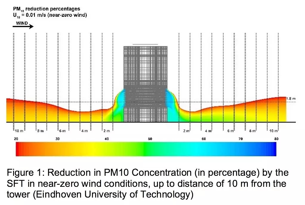 Dan rosgard，environment protection，Haze reduction，Pagoda，Wind bird，