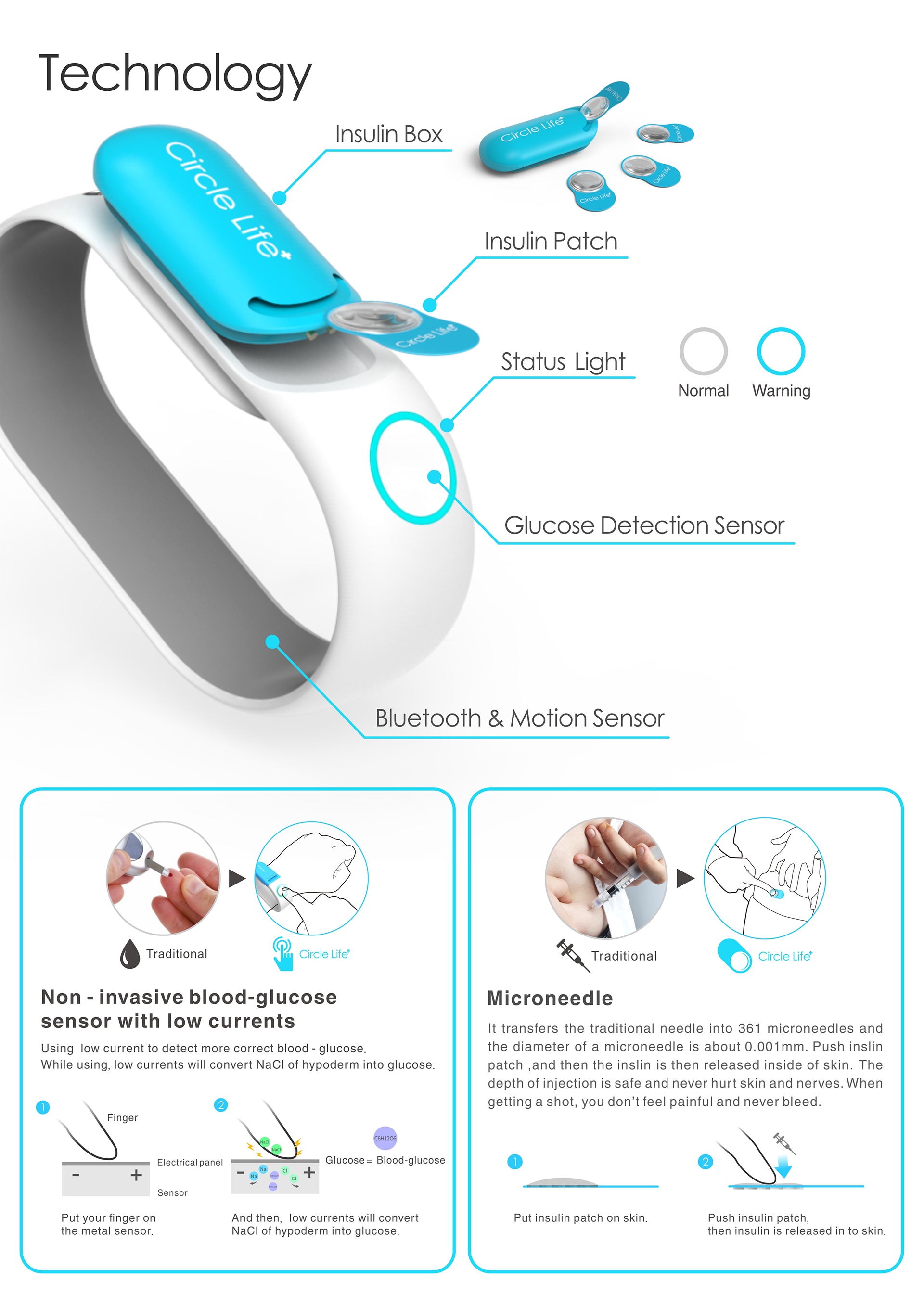 industrial design，Medical equipment，