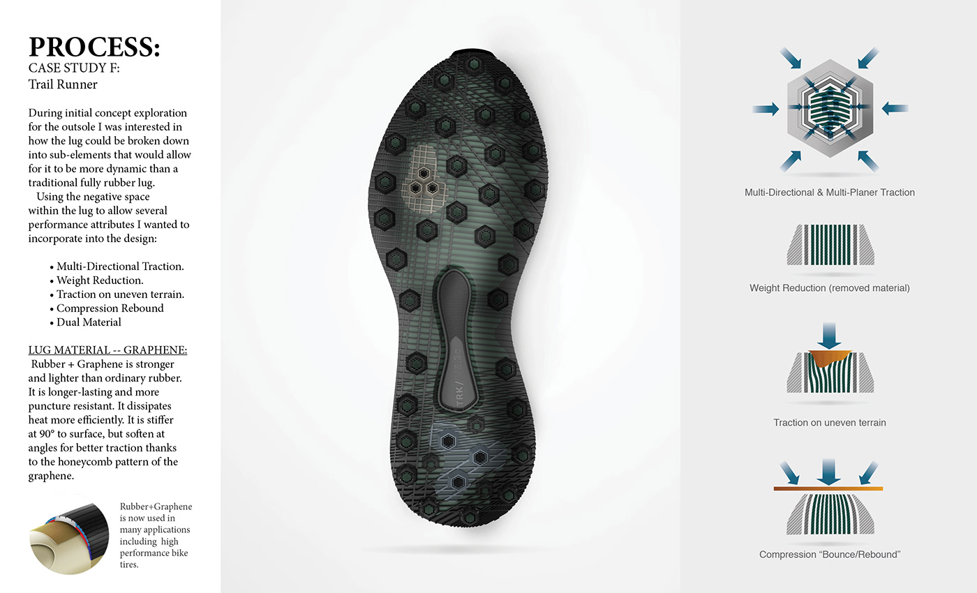 sneakers，shoes，Running shoes，footwear design ，