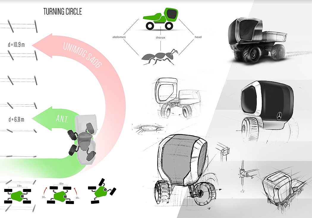 Vehicle design，mercedes，Automobile design，