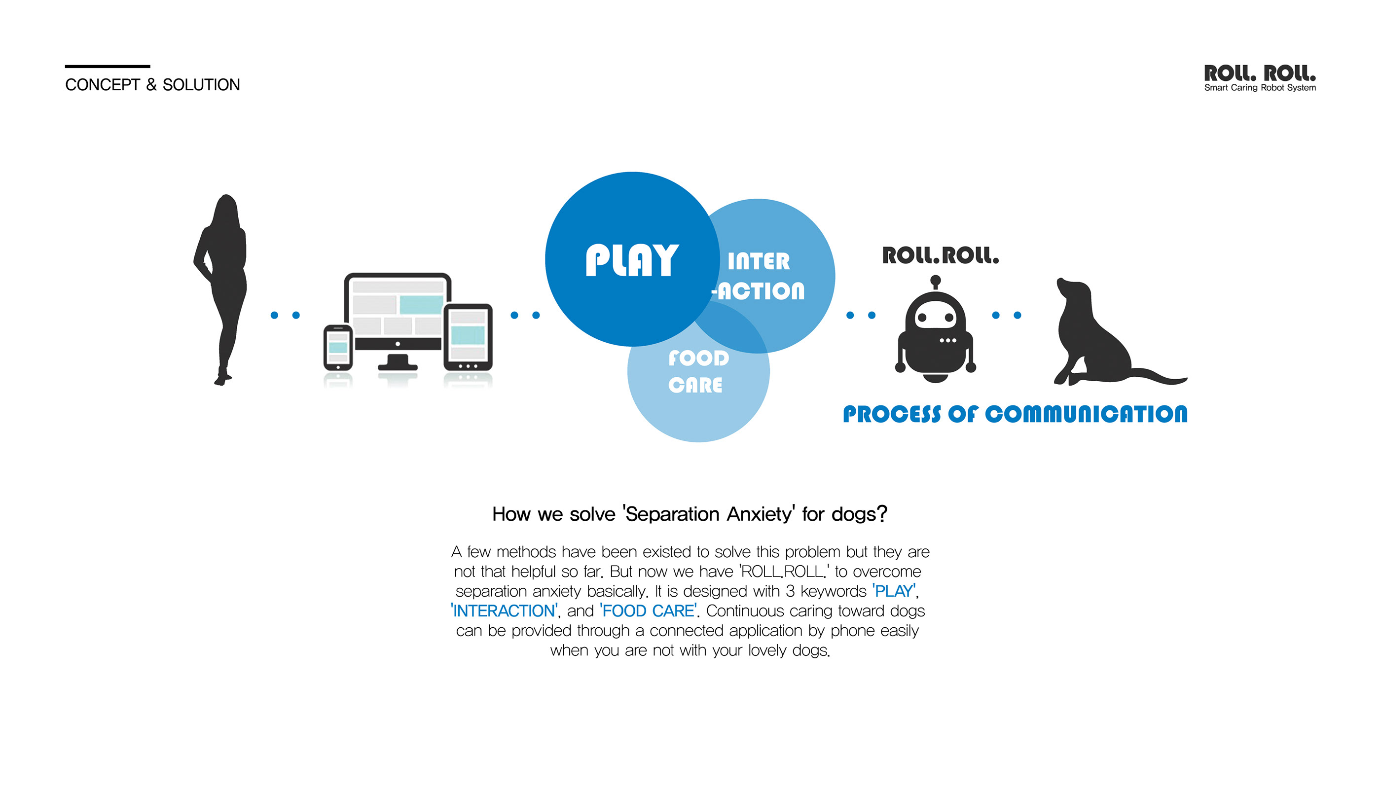 Pets，Dog，robot，intelligence，ROLL，