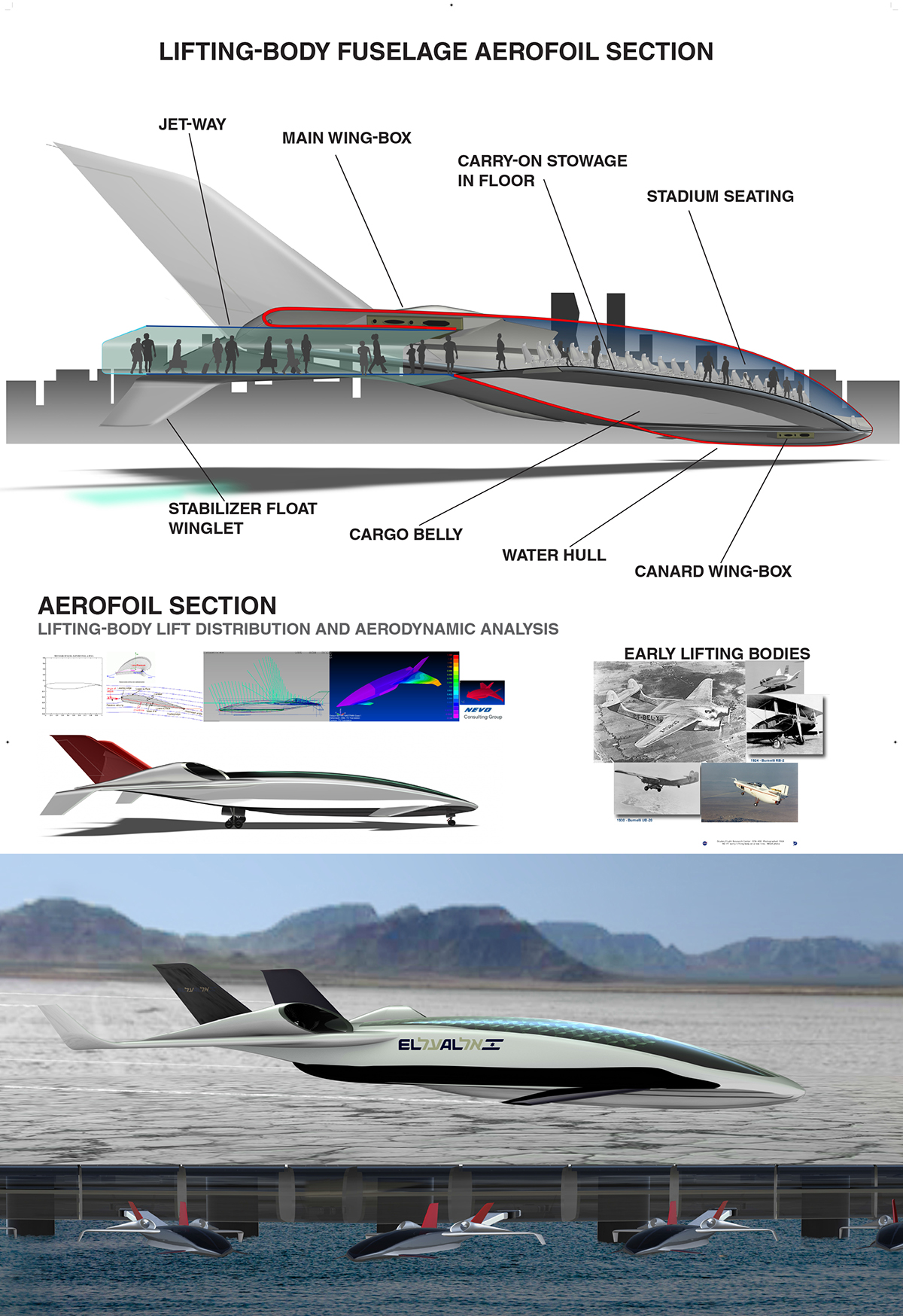 product design，industrial design，energy conservation，concept，Commercial aircraft，aircraft，