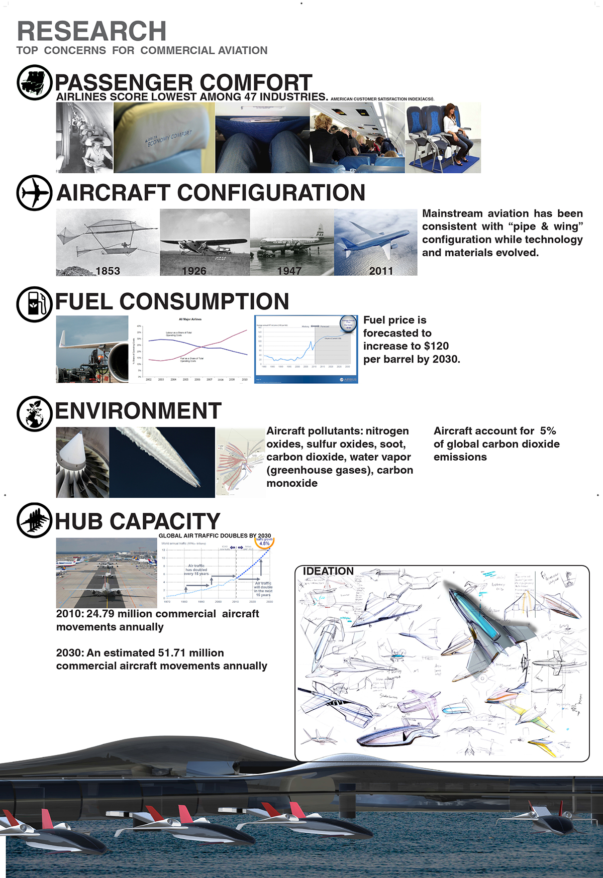 product design，industrial design，energy conservation，concept，Commercial aircraft，aircraft，