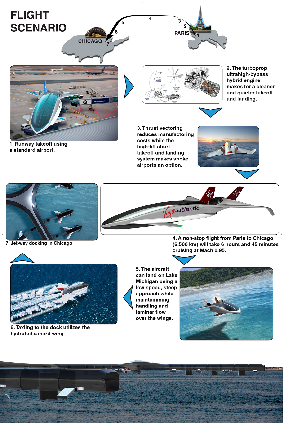 product design，industrial design，energy conservation，concept，Commercial aircraft，aircraft，