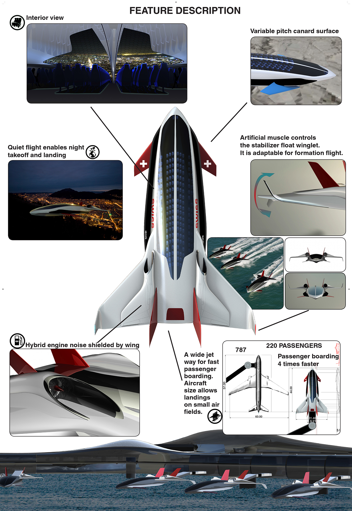 product design，industrial design，energy conservation，concept，Commercial aircraft，aircraft，