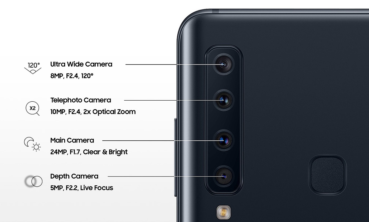 Galaxy A9，Samsung，mobile phone，camera，intelligence，camera，