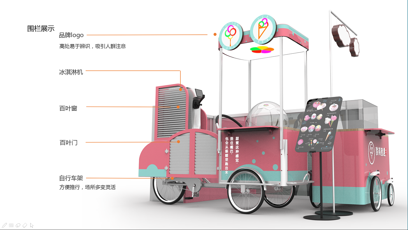 Design of marshmallow selling car，
