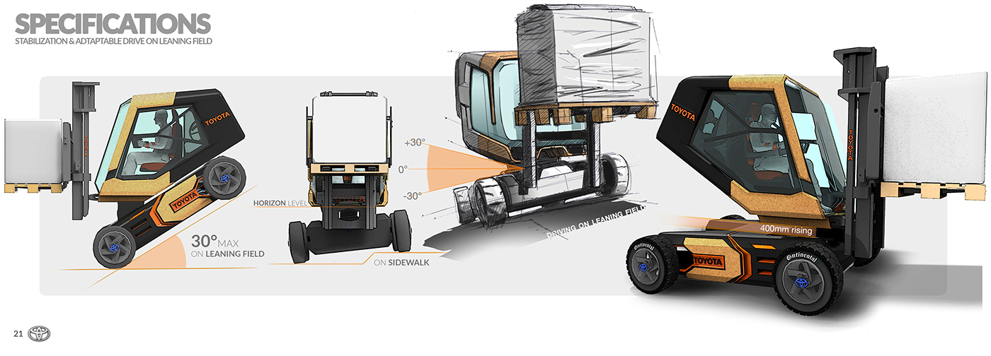 Automatic design，Hand drawn details，Diverse categories，Visual fashion，Practical design，