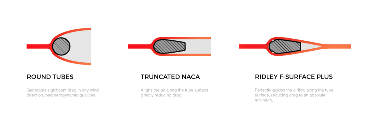RIDLEY NOAH，automation，Fastest，engineering，Bicycle，
