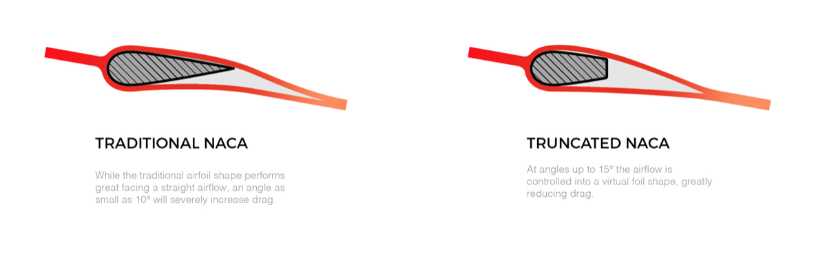 RIDLEY NOAH，automation，Fastest，engineering，Bicycle，