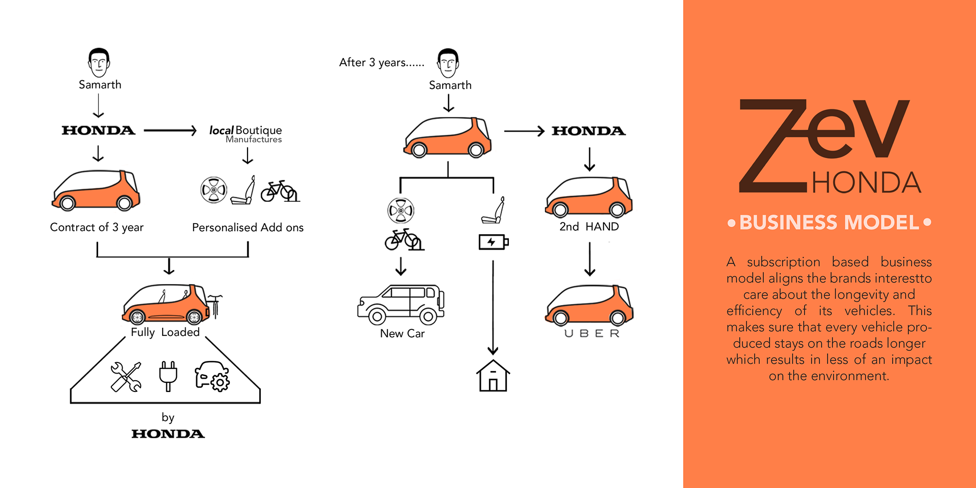 vehicle，sample reels，2018，