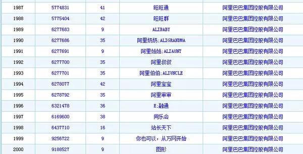 audi，sign，logo，Alibaba，millet，