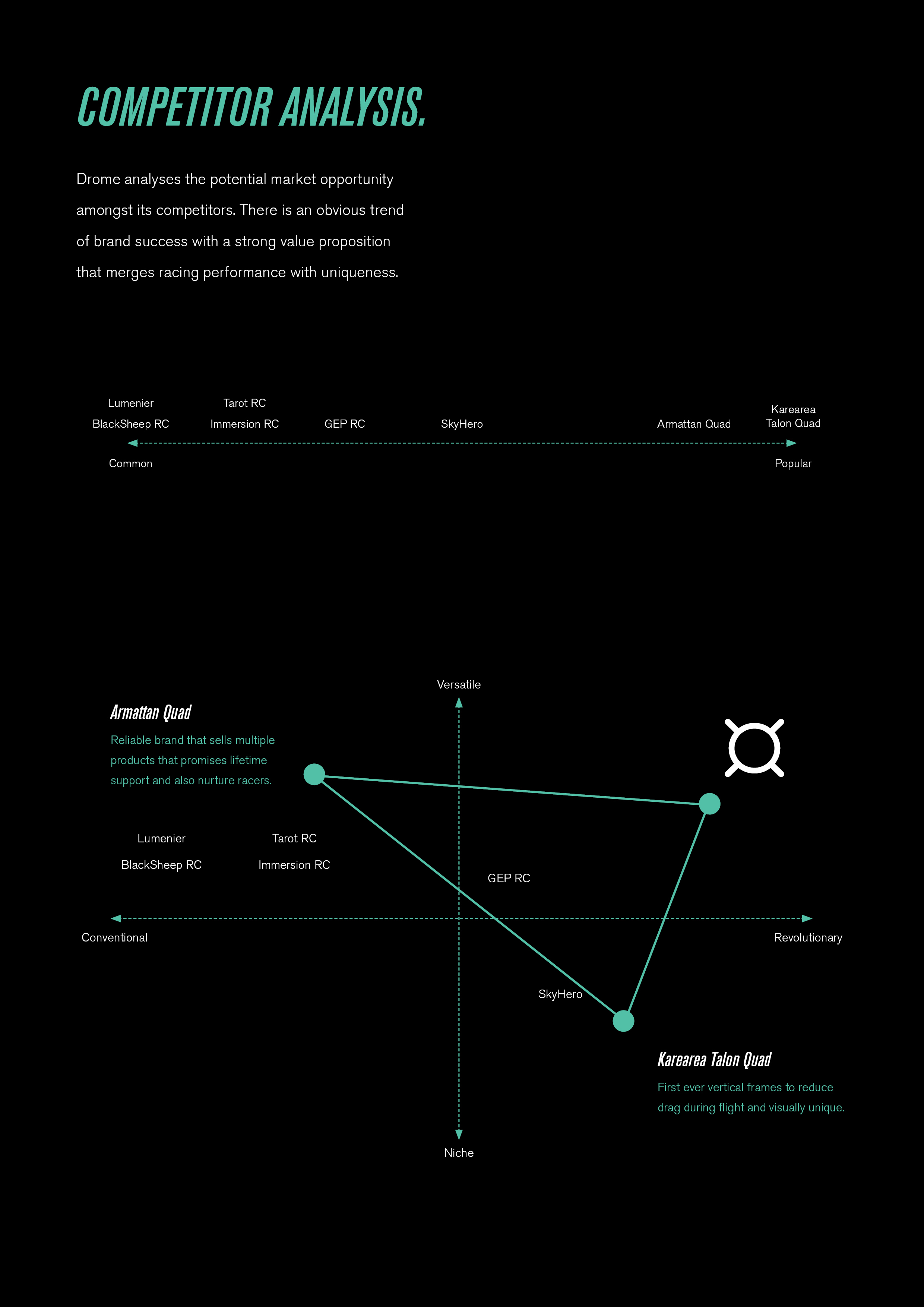 vr，DromeFPV，game，User experience，Interface，