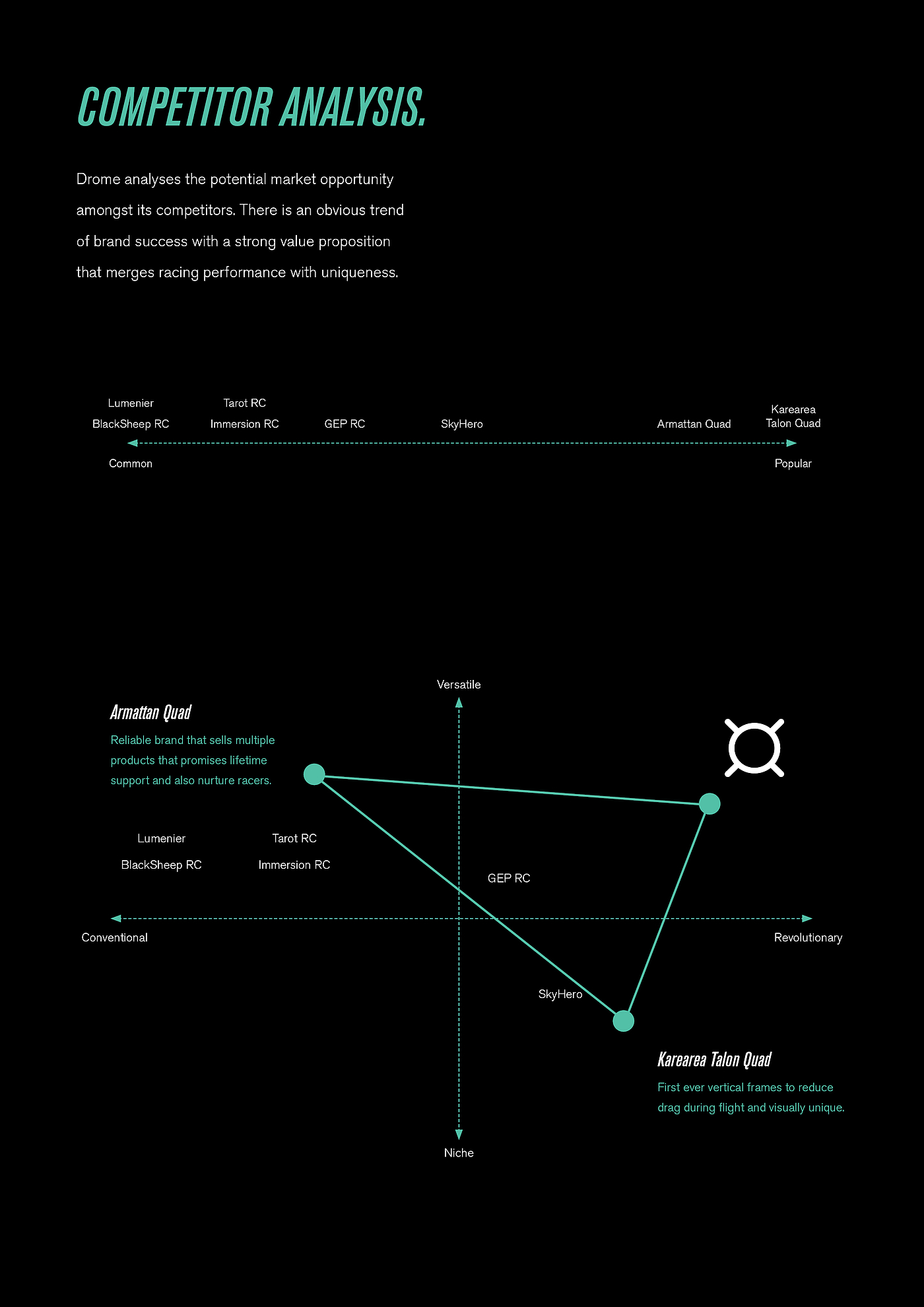 vr，DromeFPV，game，User experience，Interface，