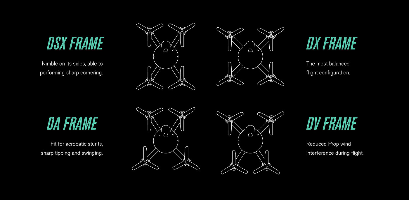 vr，DromeFPV，game，User experience，Interface，