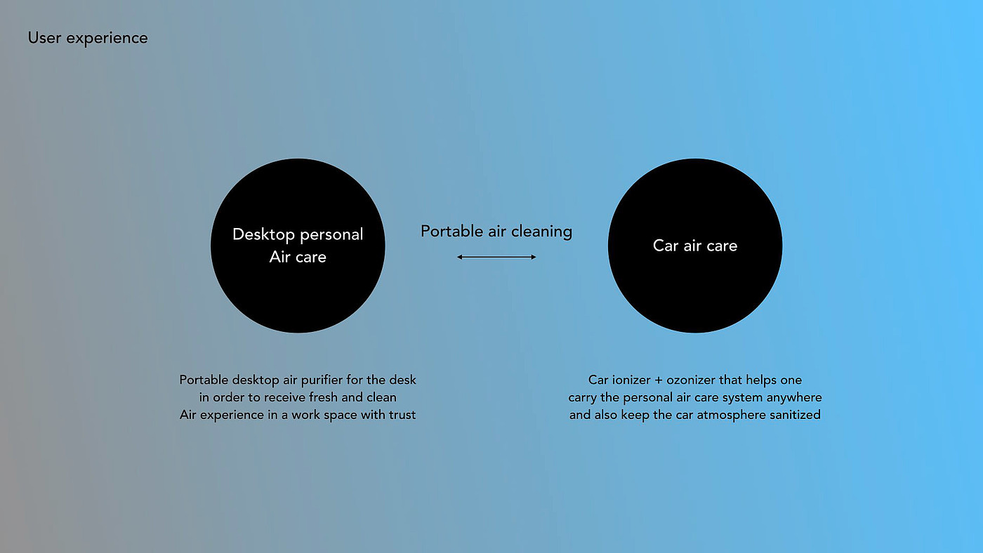 smog，purifier，OQLAR，Air purification，