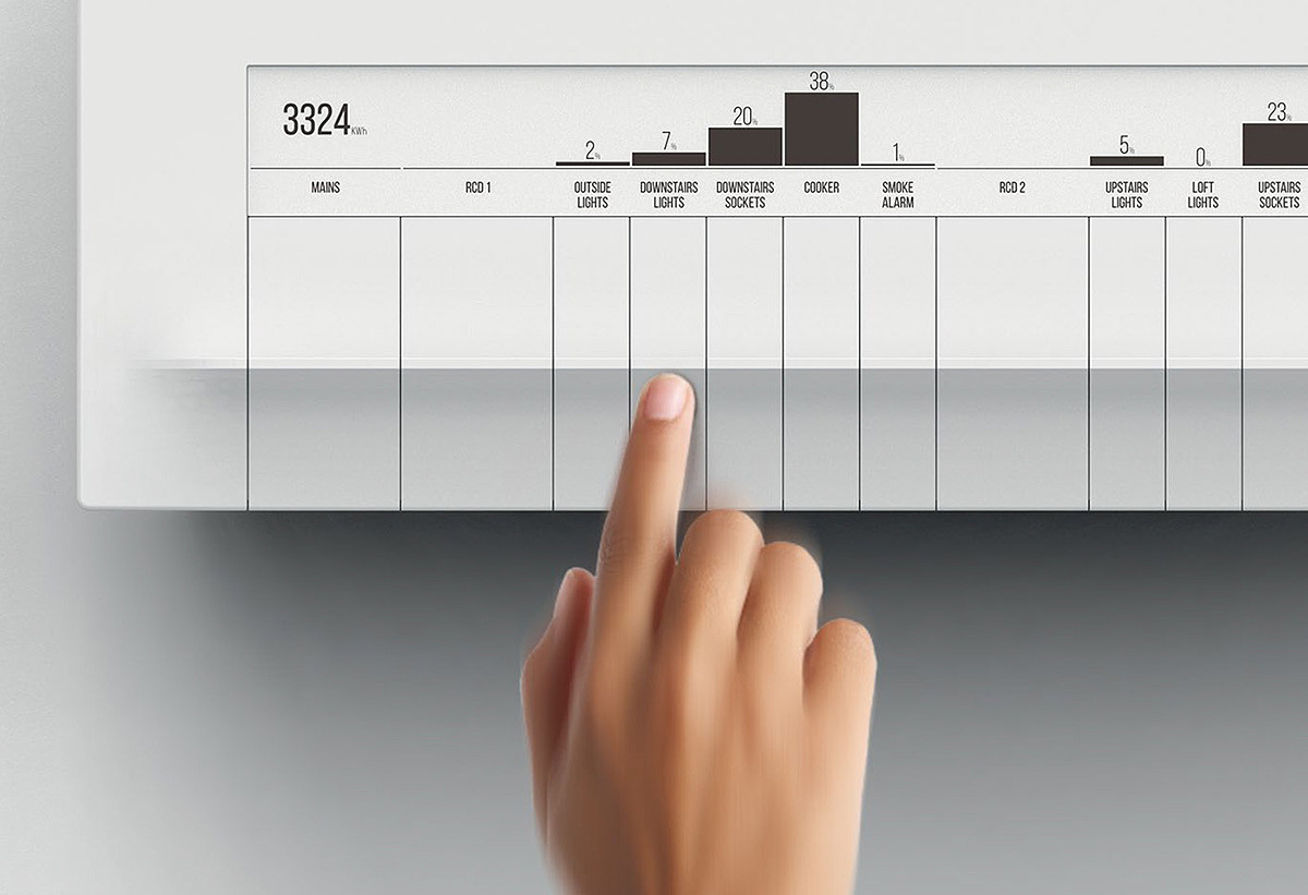 industrial design，product design，intelligence，fuse，