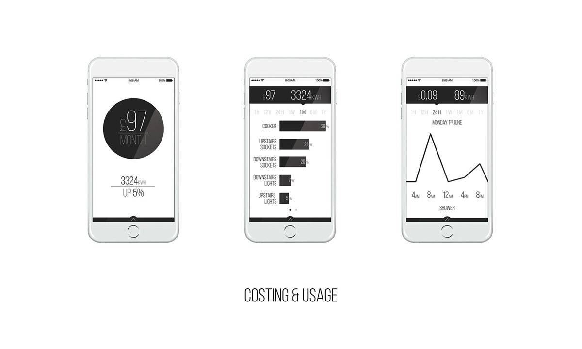 industrial design，product design，intelligence，fuse，