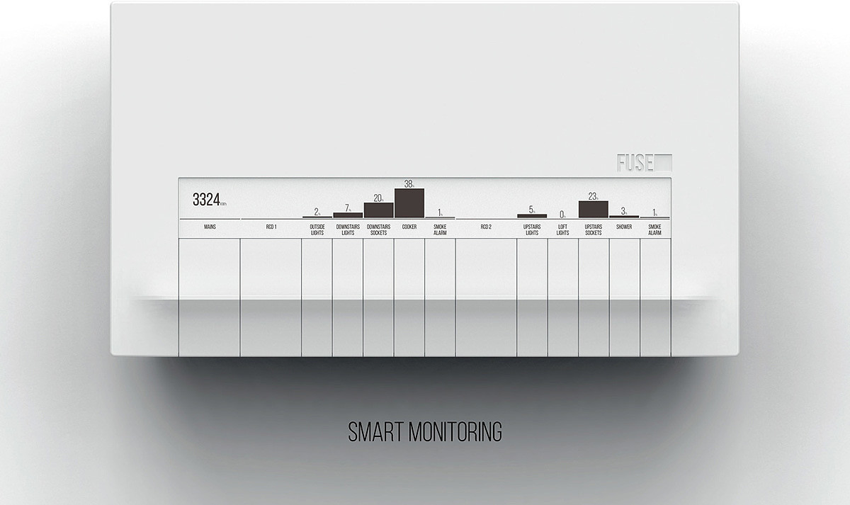 industrial design，product design，intelligence，fuse，