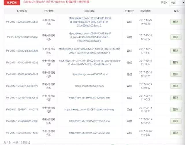 Safeguarding rights，designer，patent，