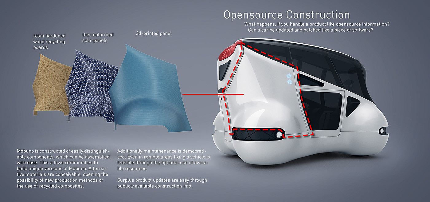 Mobuno，Urban Mobility，Robots，share，automobile，