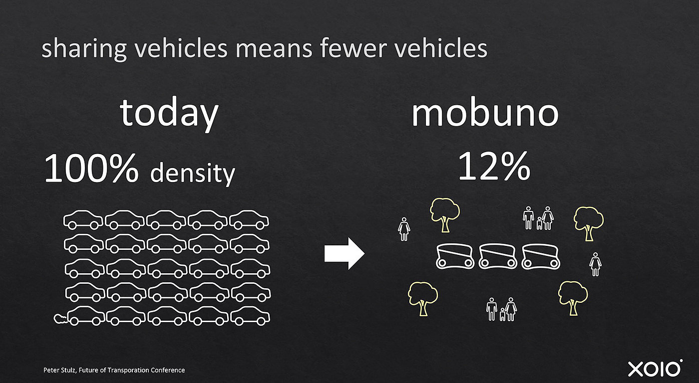 Mobuno，Urban Mobility，Robotaxi，共享，汽车，