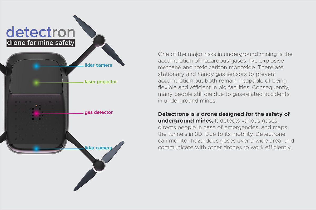 2018IF，product design，UAV，Detectrone，