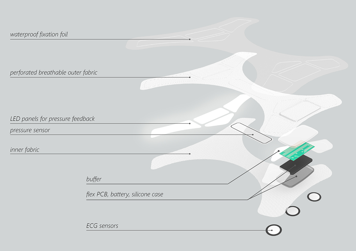 medical，Sense of science and technology，Protective measures，product design，